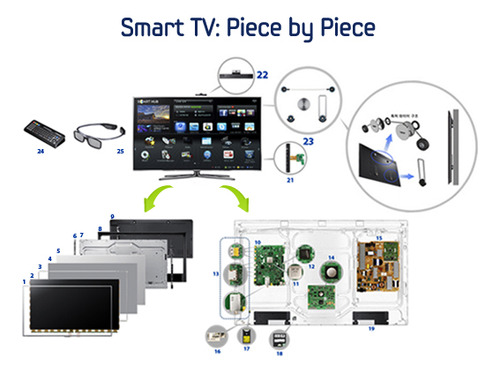 Repuestos Samsung Ad97-18493b
