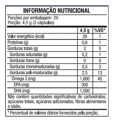 Mega Dha Vitafor 1500mg Com Epa 60 Cápsulas