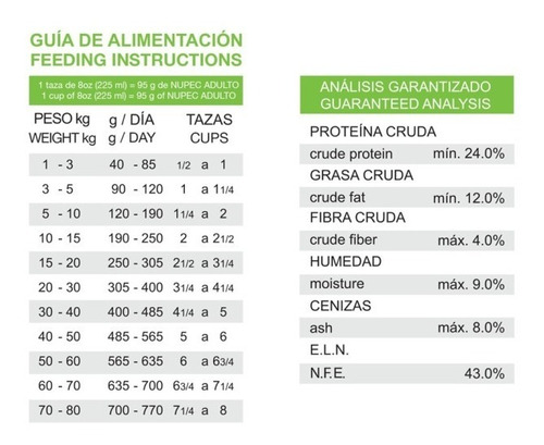 Croqueta Alimento Para Perro Super Premium Adulto 15kg Nupec