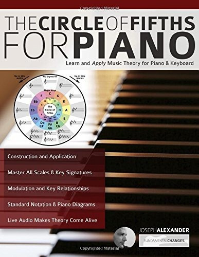 El Circulo De Quintas Para Piano Aprende Y Aplica La Teoria