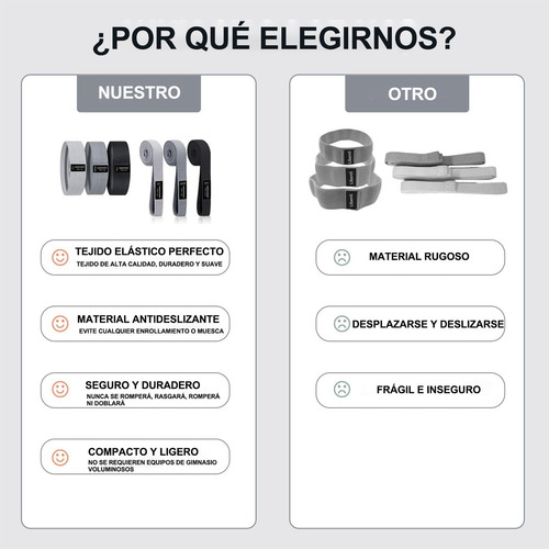 Bandas De Resistencia De Tela Antideslizantes, Bandas De