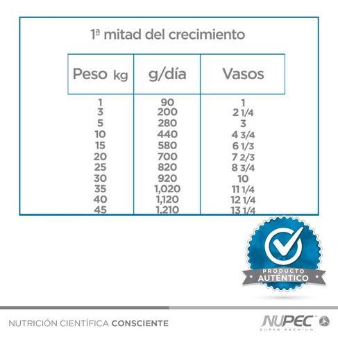Imagen 3 de 4 de Alimento Nupec Nutrición First Care Cachorro 8kg