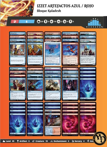 Mazo Magic Mtg Principiantes - Izzet Artefactos De Kaladesh