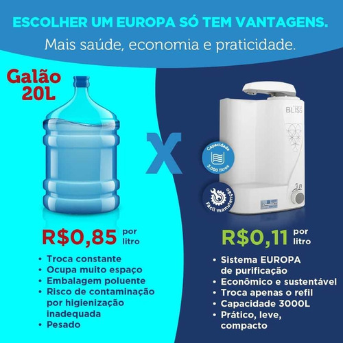 Imagem 3 de 8 de Purificador De Água Europa Bliss Filtro C/ N Fiscal-original