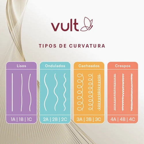 Kit Vult Cabelos Explosão De Força: Shampoo + Condicionador