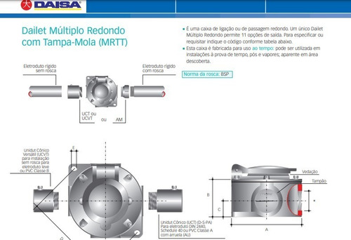Condulete Daisa Multiplo Redondo 3/4 Polegada