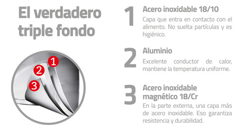Juego De Ollas Allegra Baquelita De Acero Inoxidable Fondo T