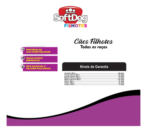 Ração Soft Dog Filhotes 10,1 Kg Com Brinde Bifinhos 60g