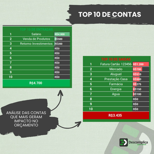 Planilha Fluxo De Caixa Dashboard Pessoal Ou Empresarial Cod