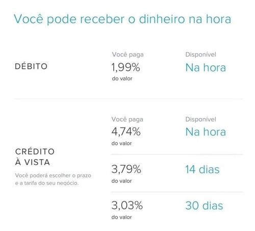 Maquininha Point Mini - Mercado Livre- Sem Mensalidade