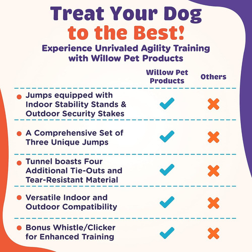 Juego De 15 Piezas De Entrenamiento De Agilidad Para Perros