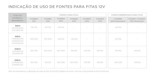Fonte Para Fita De Led 12v 15w 127/220v Stella Sth6890