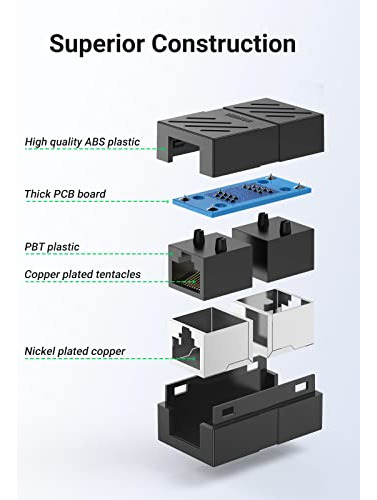 Acoplador Ugreen Rj45, Paquete De 2, Acopladores En Línea Ca