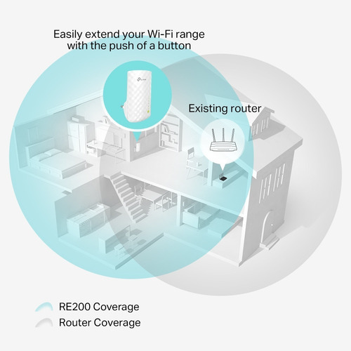 Imagen 4 de 4 de Extensor De Red Wifi Tp-link Ac750 Re200 Dual Band