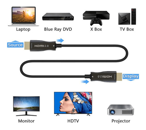 Cabo Fibra Óptica Ativa (aoc) Hdmi 2.0 4k 60hz / 18gbps 75m
