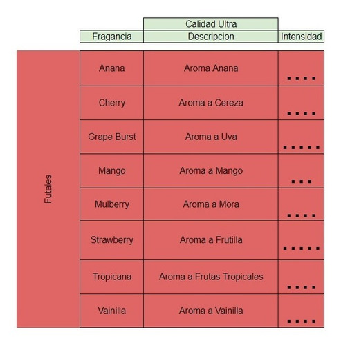 Pack X3 Fragancia P/ Aromatizador Calidad Ultra Concentrada