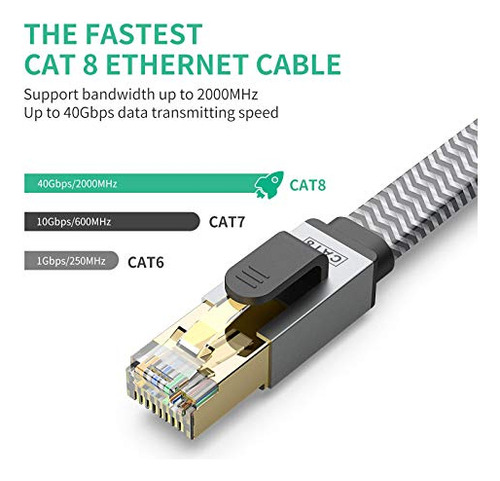 Cable De Ethernet Cat 8 75ft, Morlecs Cable De Red Lan De