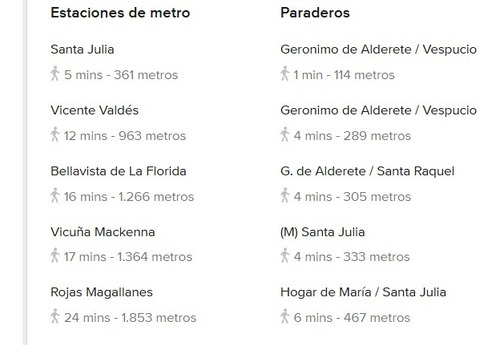Acogedor Departamento A Una Cuadra De Metro.