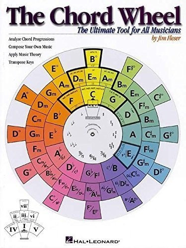 The Chord Wheel : The Ultimate Tool for All Musicians, de Jim Fleser. Editorial Hal Leonard Corporation, tapa blanda en inglés