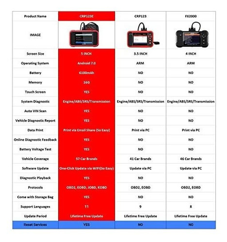 Imagen 5 de 9 de Escanner De Auto Launch Crp123e Obd2 Diagnosis