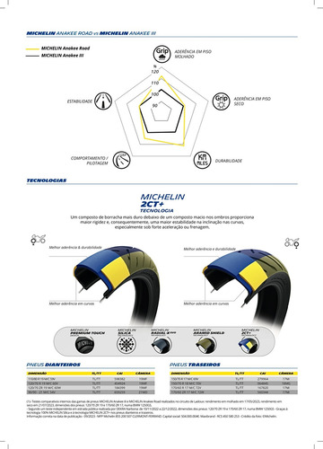 Par Pneu Michelin Anakee Road 120/70r19 + 170/60r17 R1250gs