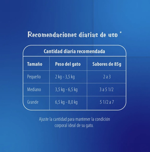 Sobres Para Gato Felix Alimento Premios Sabor Pollo 36x85g
