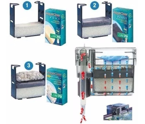 Filtro De Mochila Aquaclear 70 Para Acuarios De 250l + Envío