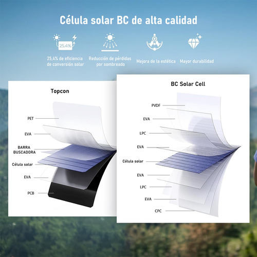Portátil Ip67 Solar Panel Monocristalino 21w Con 5v Usb A/c