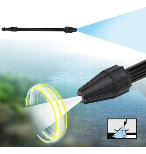 Boquillas Giratorias Turbo Spray Rod Para Karcher