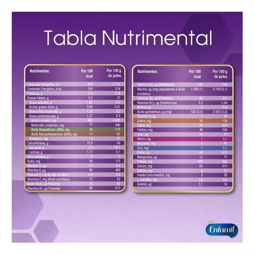 Enfamil Premium Pro Select Confort Pro Etapa 1, Fórmula Infantil  Especializada para Lactantes de 0 a 12 meses, Lata 375 gramos :  : Bebé