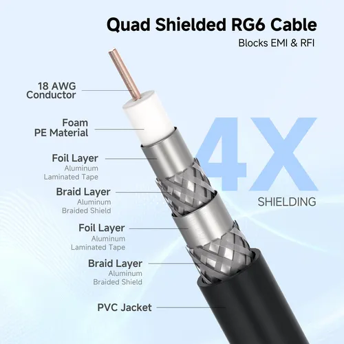 Cable Coaxial Matters Rg6 Cl2 Con Blindaje Cuádruple, 0,5 M,