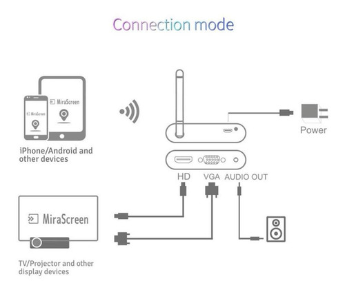 Receptor De Dongle Con Pantalla Wifi Para Transmitir La