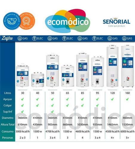 Imagen 2 de 4 de Termotanque Señorial Zafiro Multigas 30 Litros