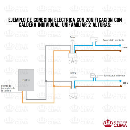 Imagen 5 de 9 de Válvula De Zona Motorizada Orkli De 2 Vías De 1/2