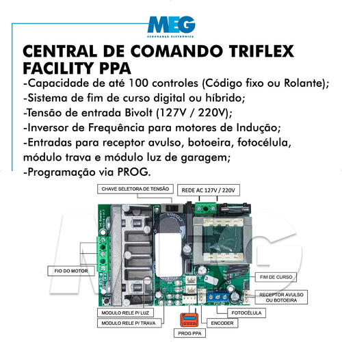 Imagem 4 de 8 de Kit Motor De Portão Eletrônico Basculante Ppa Jet Flex 1/3