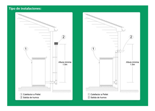 Estufa Calefactor A Pellet 6kw-60 Mt2