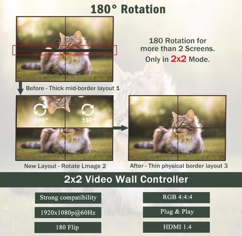 Videowall Controller With Hdmi And Spdif Outputs 2×2 Hd