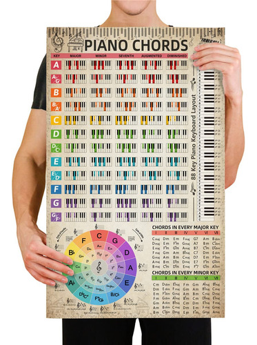 Poster De Tabla De Acordes De Piano (16 X 27 Pulgadas) Con T