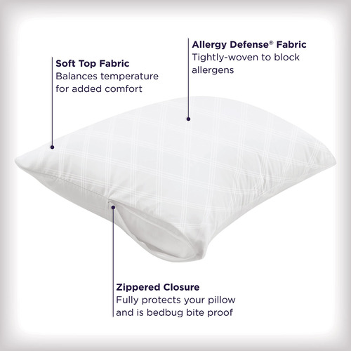 Juego De 2 Protectores De Almohada Transpirables Estándar/qu