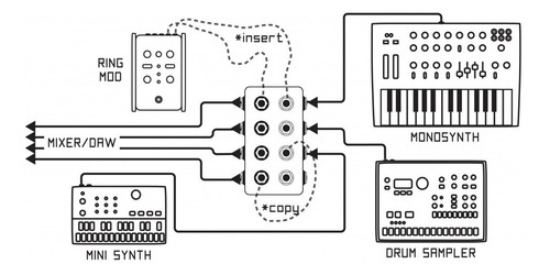 Imagen 5 de 6 de Boredbrain Music Terminal V2 Patchbay Hub