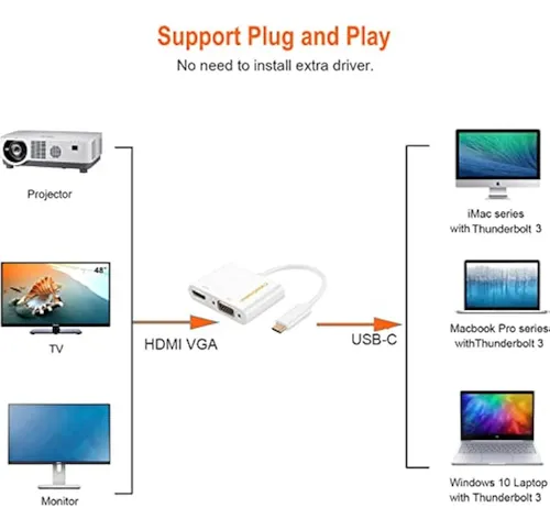 Cablecreation - Adaptador Usb C A Hdmi + Vga;