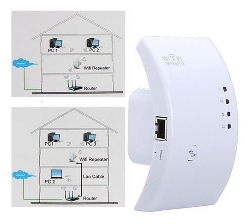 Repetidor Wifi / Punto De Acceso Inalambrico 300metros Route