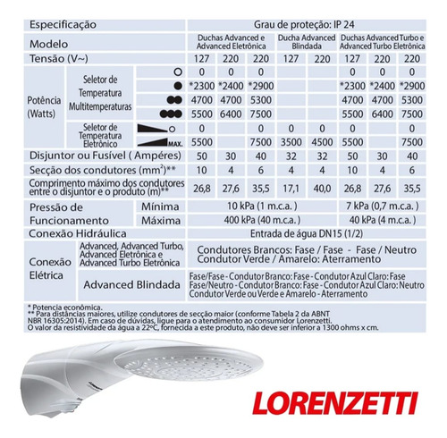 Chuveiro Ducha Advanced Multi Lorenzetti 220v