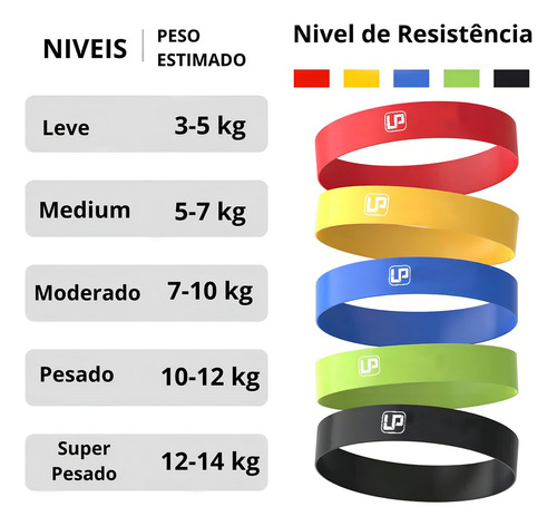 Kit 5 Faixa Elastica Mini Band Treino Crossfit Pilates Fisio Cor Variadas