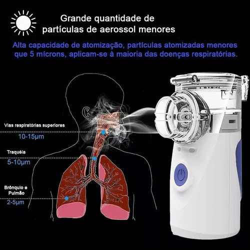 Nebulizador Inhalador Medico 10ml Silencioso Recargable 5g