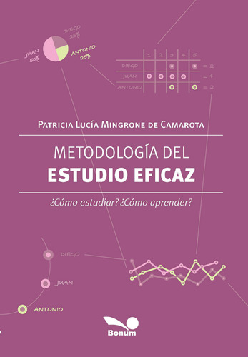 Metodología Del Estudio Eficaz