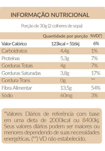 Kit 15un Farinha De Coco Branca 200g Santo Óleo