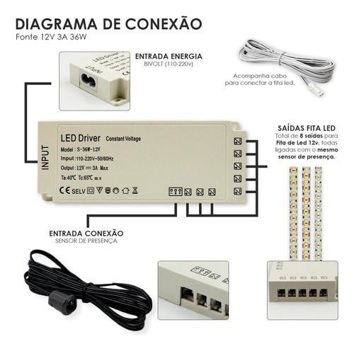 Sensor De Presença Para Móveis Com Fita Led Cob + Fonte 12v
