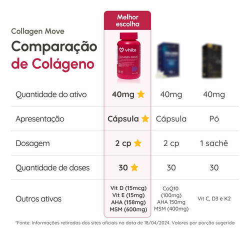 Colágeno Tipo 2 Com Ácido Hialurônico E Msm Vhita 3 Unidades