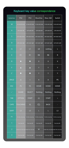 Adaptador Controlador Conversor De Teclado E Mouse G6l.